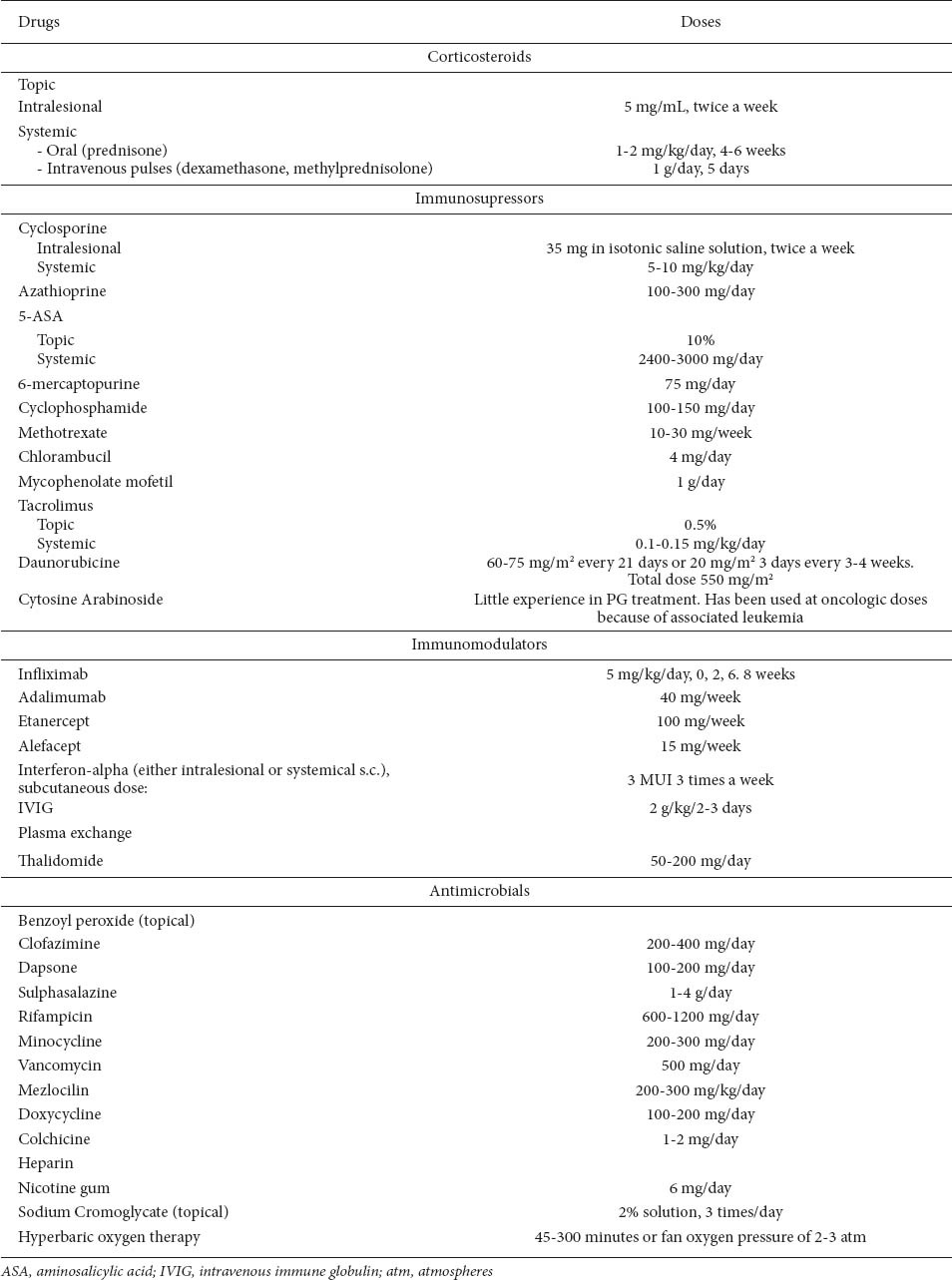 graphic file with name AnnGastroenterol-25-21-g007.jpg