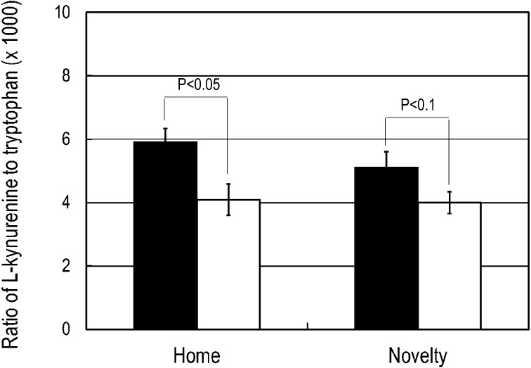 Fig. 3.