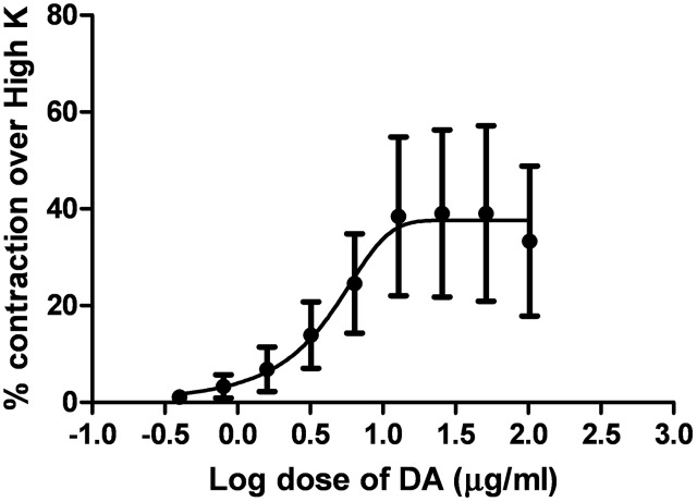 FIGURE 5