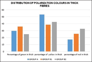 Graph 1