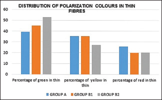 Graph 2