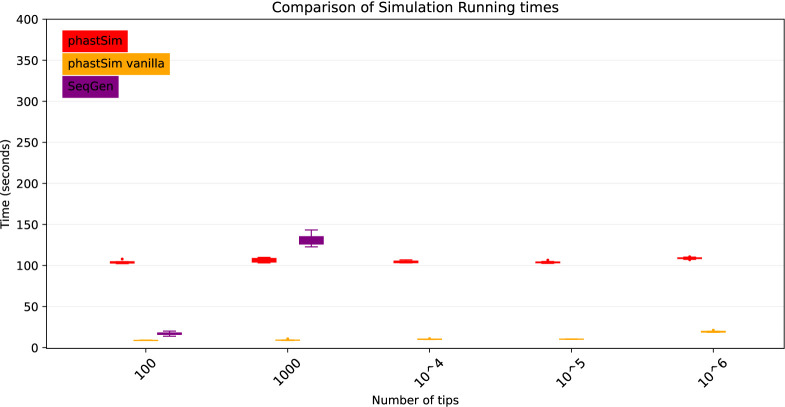 Fig 4.