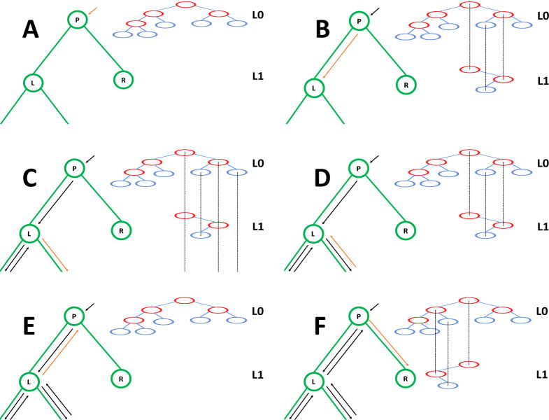 Fig 2.