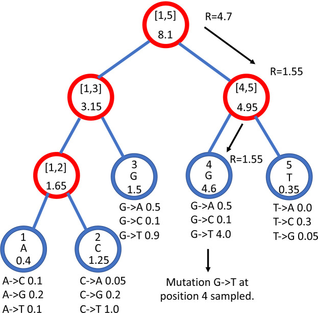 Fig 1.