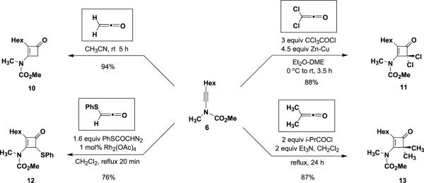 Scheme 2