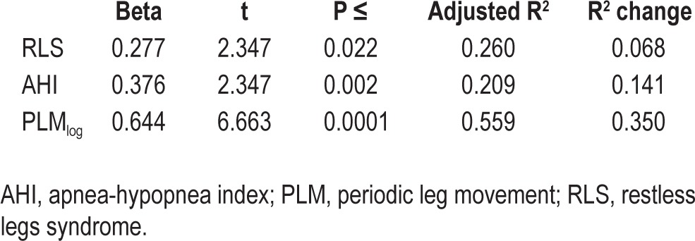 graphic file with name aasm.37.3.497.t03.jpg