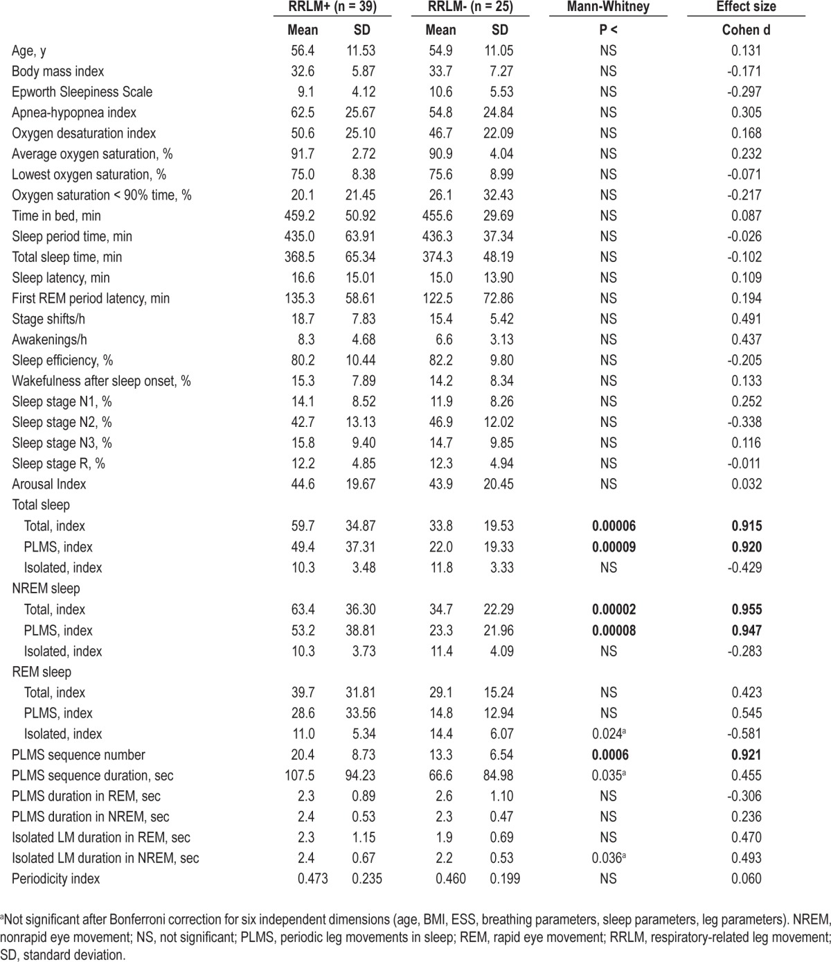 graphic file with name aasm.37.3.497.t02.jpg