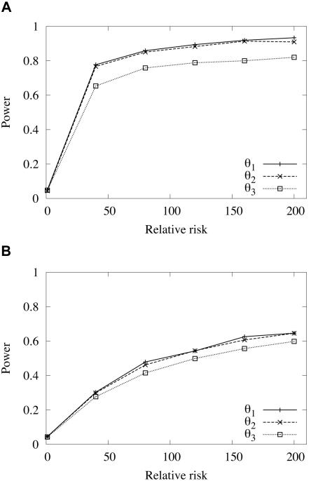 Figure  5