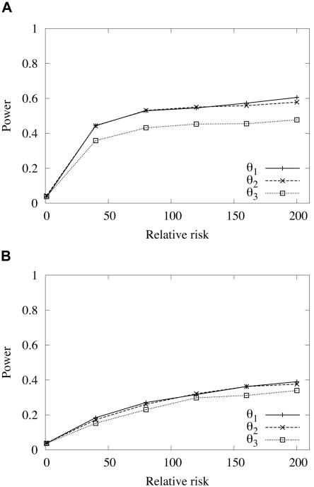 Figure  4