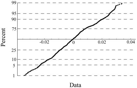 Figure  2