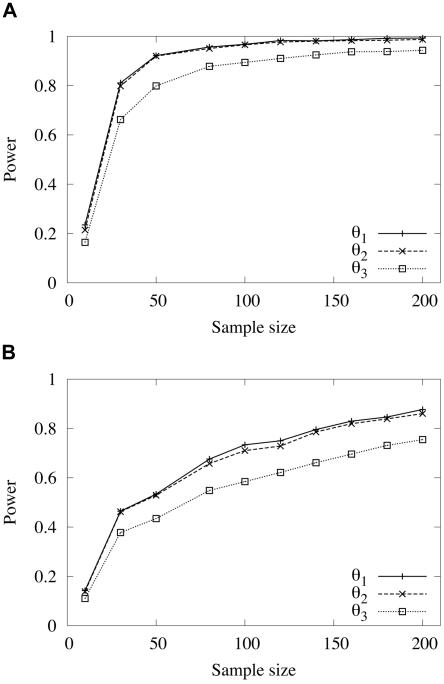 Figure  3