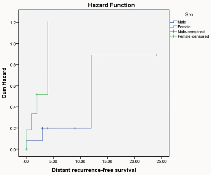 [Table/Fig-10]: