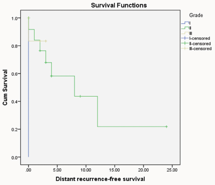 [Table/Fig-11]: