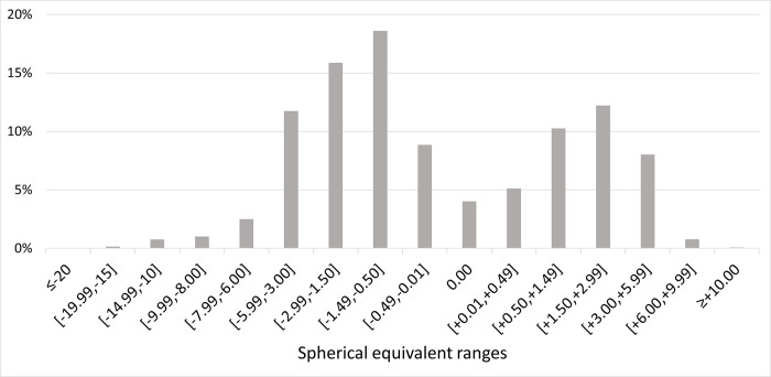 Fig 4