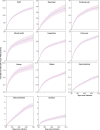 Extended Data Fig. 7