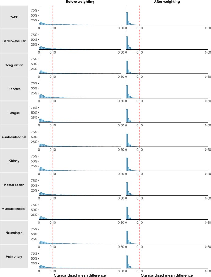 Extended Data Fig. 6