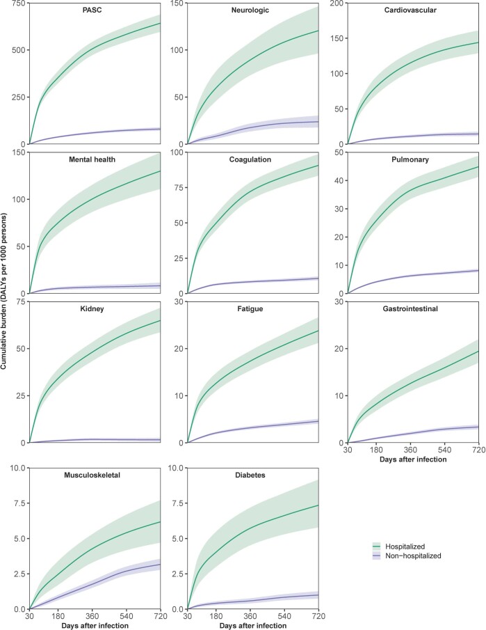 Extended Data Fig. 4