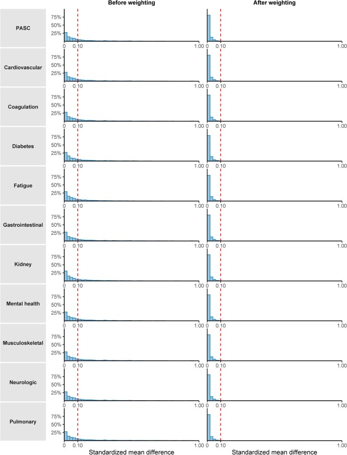 Extended Data Fig. 2