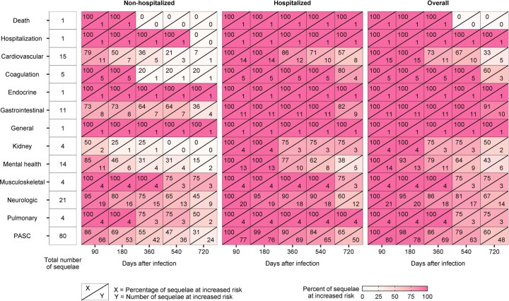 Extended Data Fig. 3