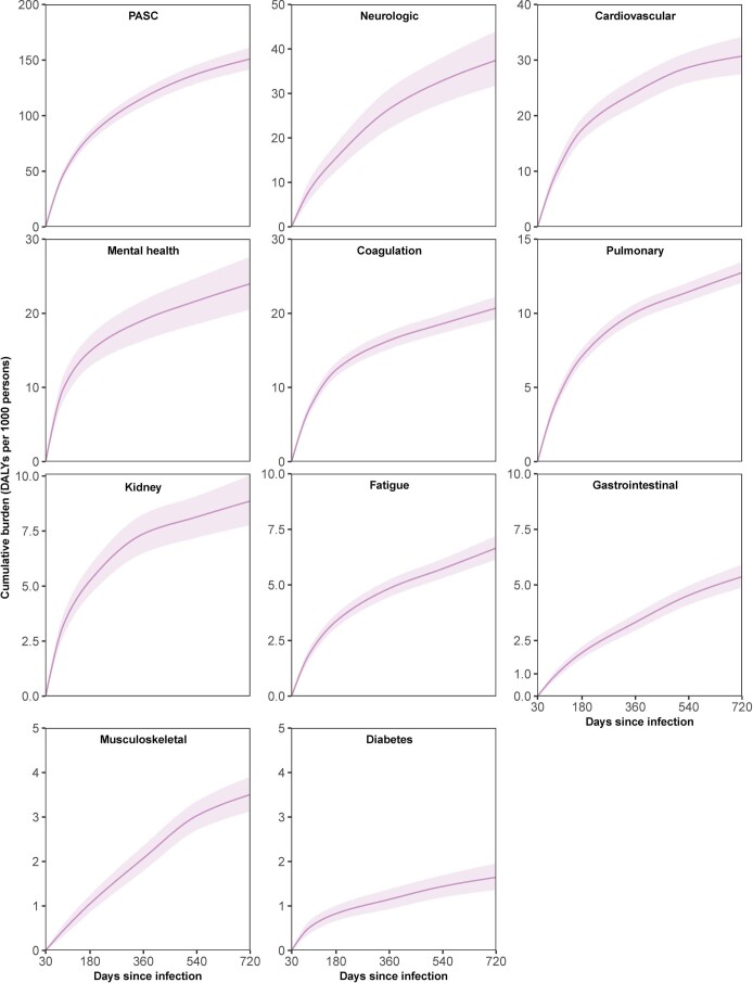 Extended Data Fig. 7