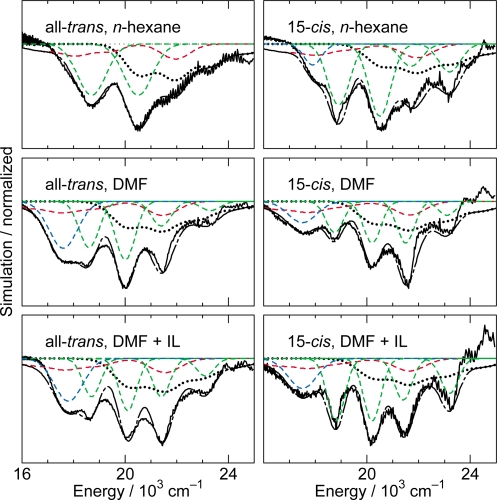 Figure 14.