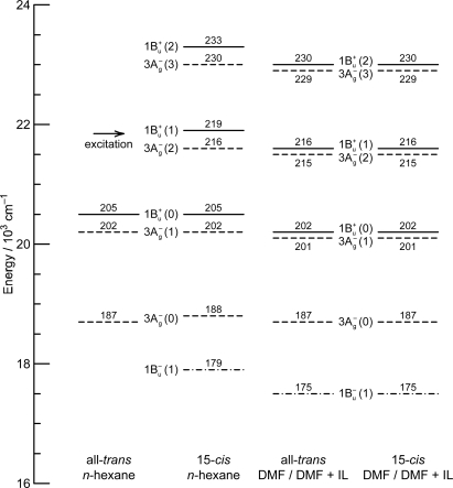 Figure 15.