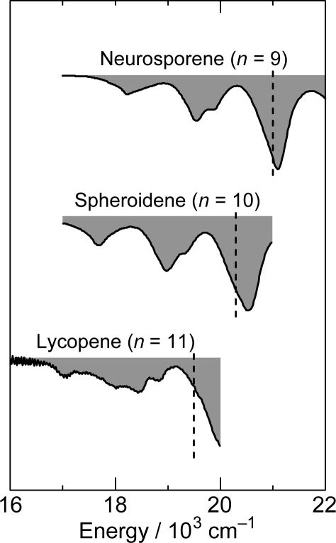 Figure 20.