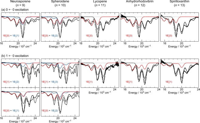 Figure 10.