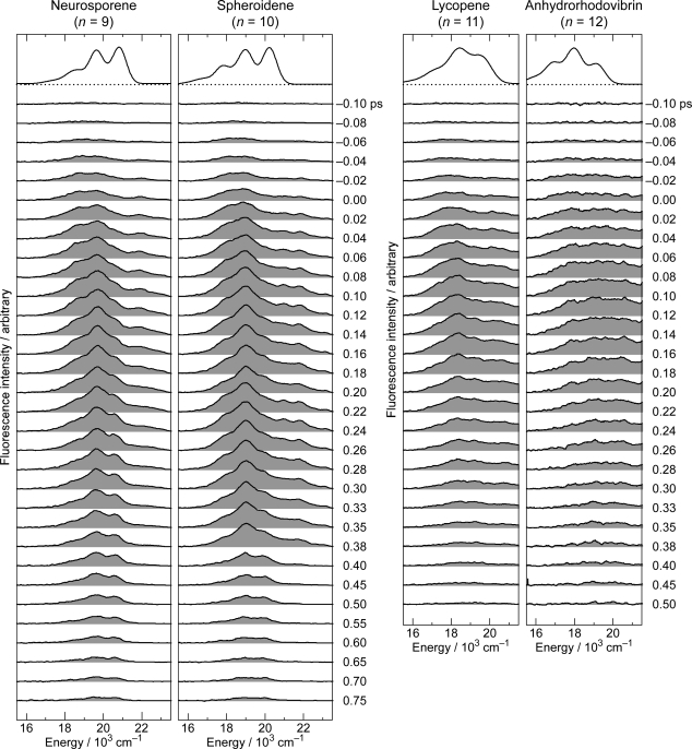 Figure 27.