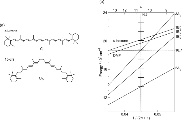 Figure 12.