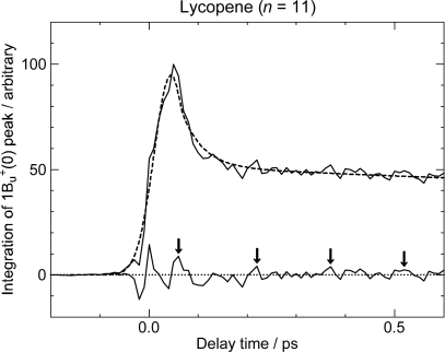 Figure 22.