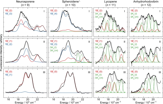 Figure 29.