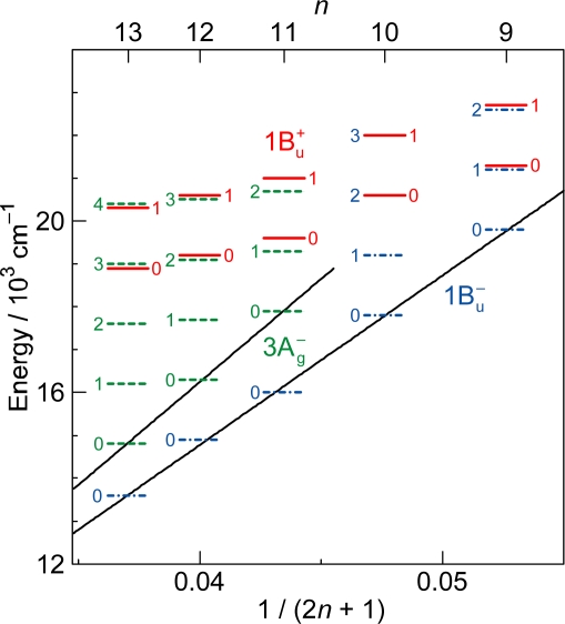 Figure 3.