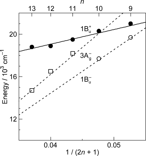 Figure 17.