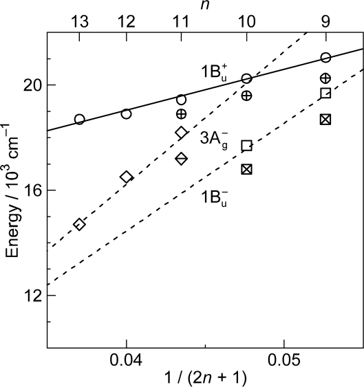 Figure 26.