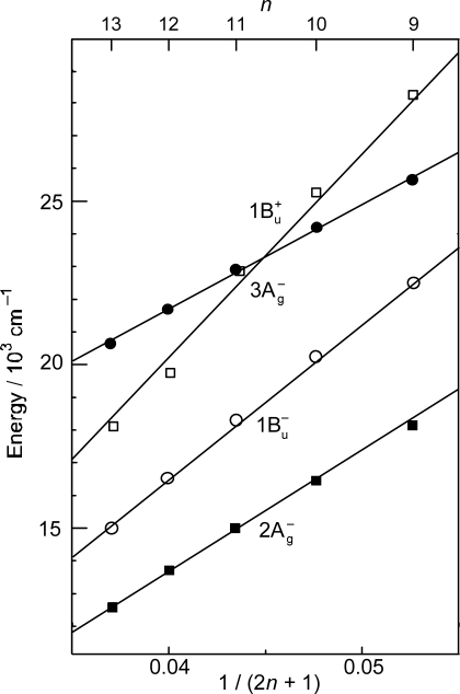 Figure 31.