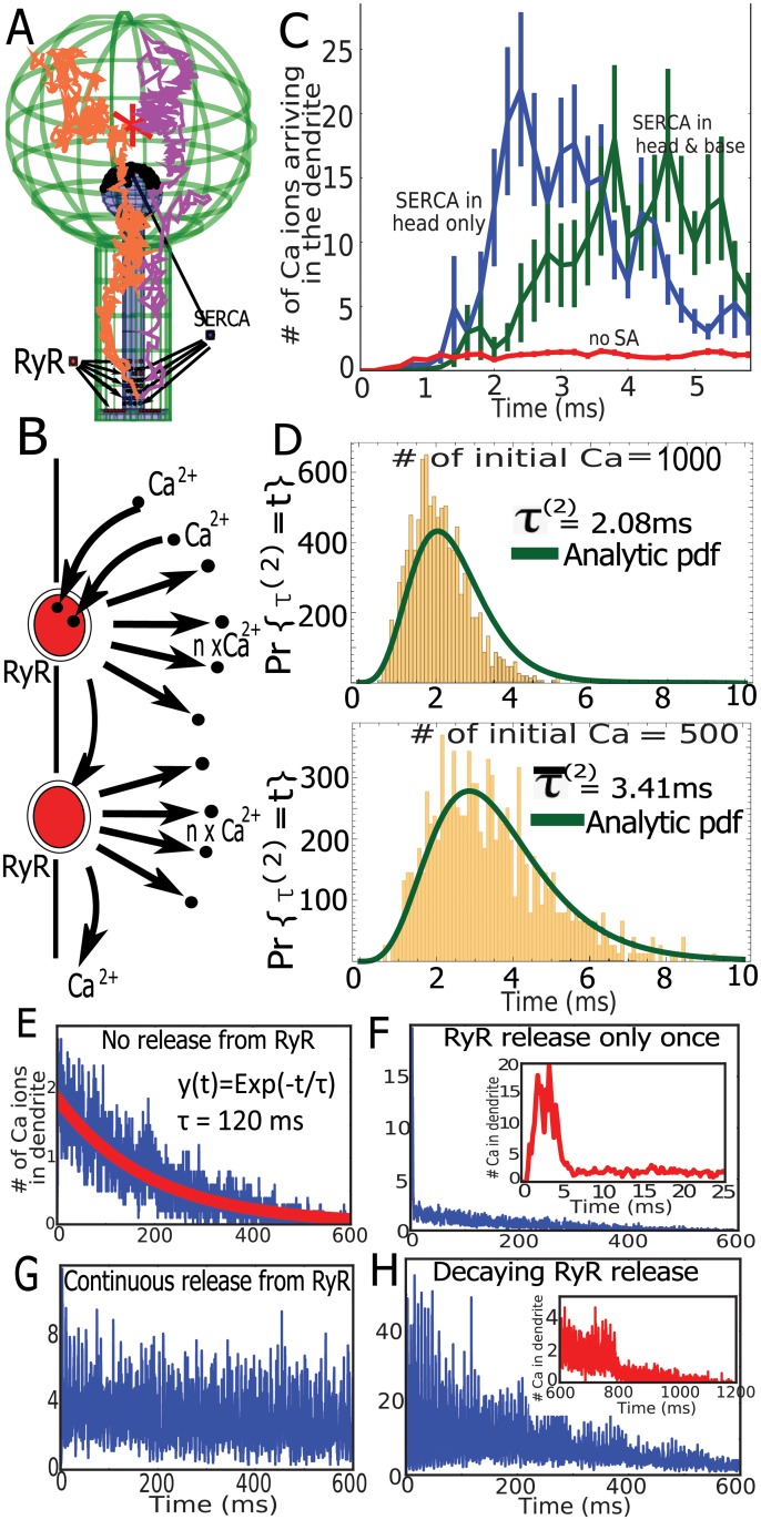 Fig 4