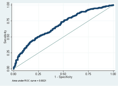 FIGURE 1