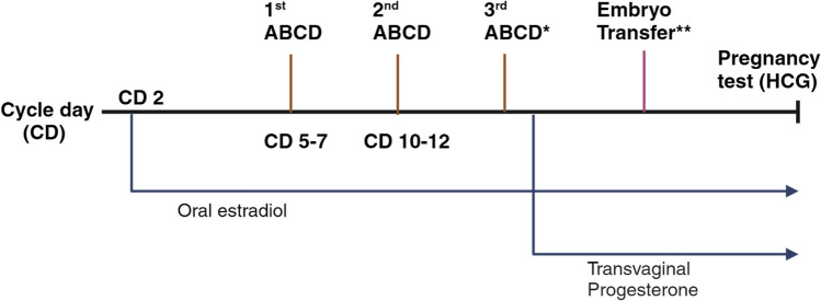 Fig. 1