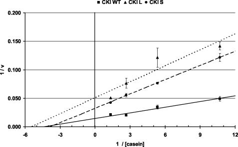 FIG. 8.