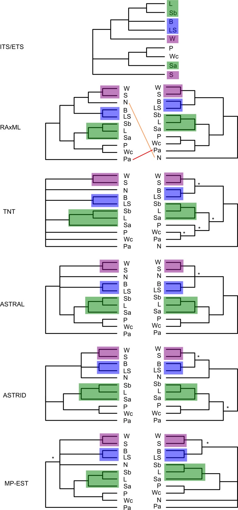 Fig 10