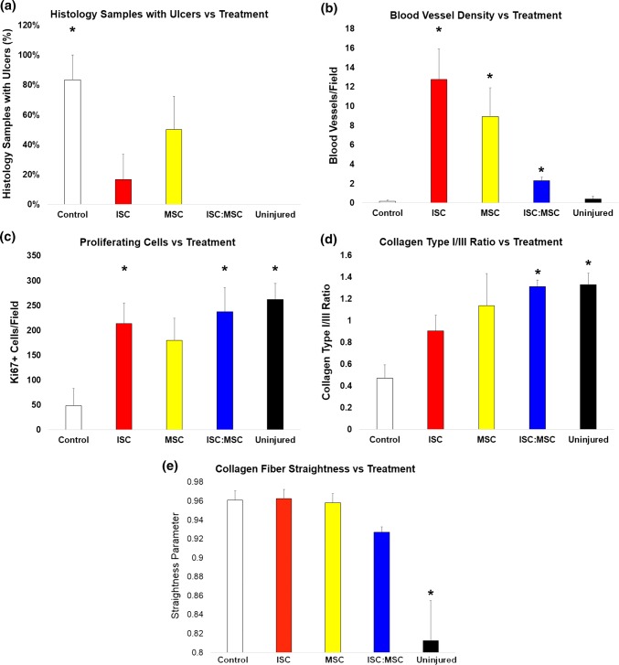 Figure 6