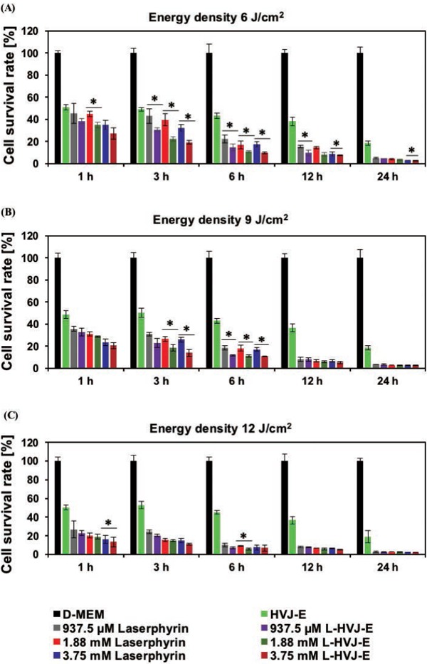 Figure 2: