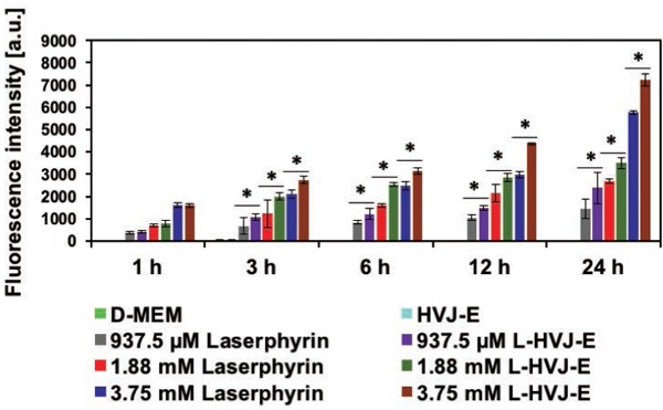 Figure 1: