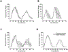 Figure 6: