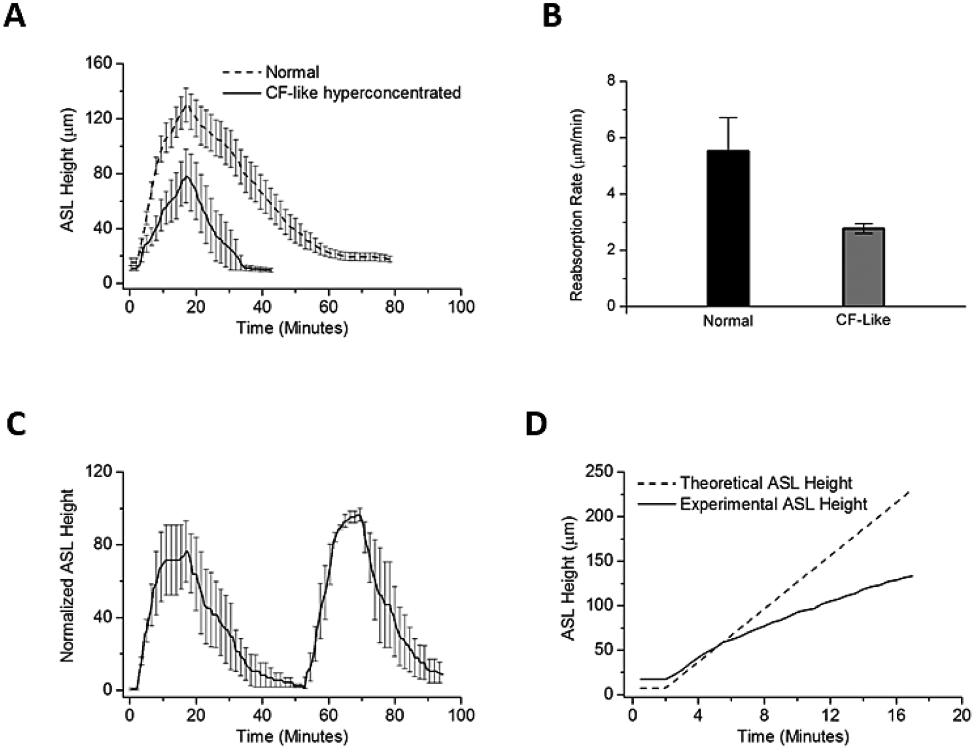 Figure 7: