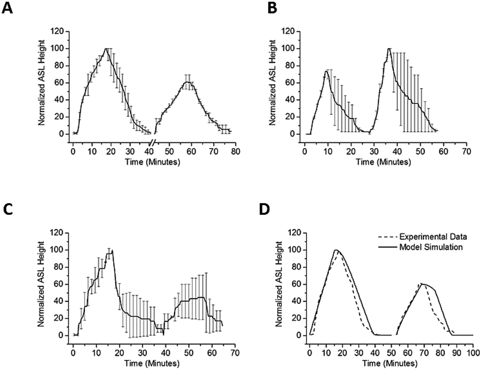 Figure 6: