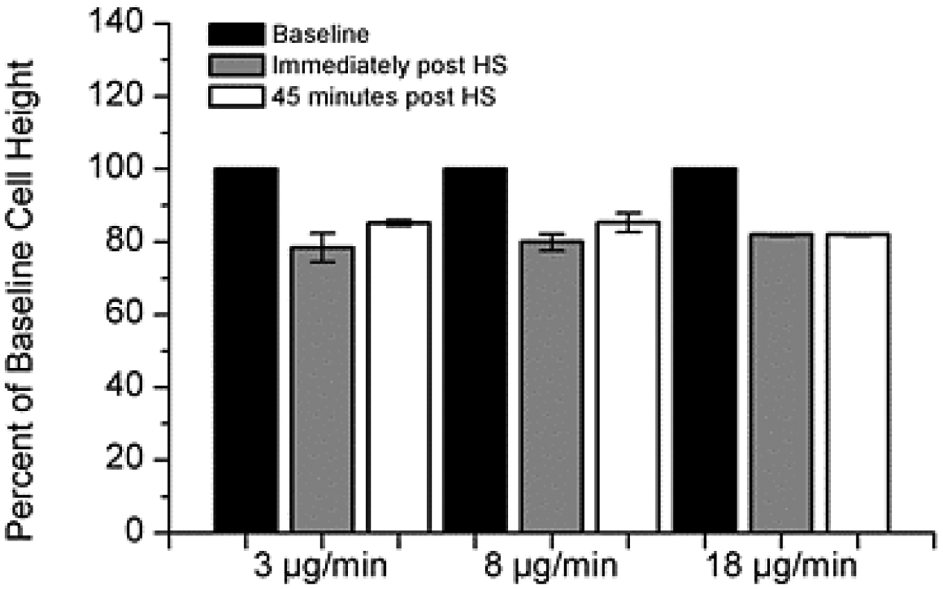 Figure 4: