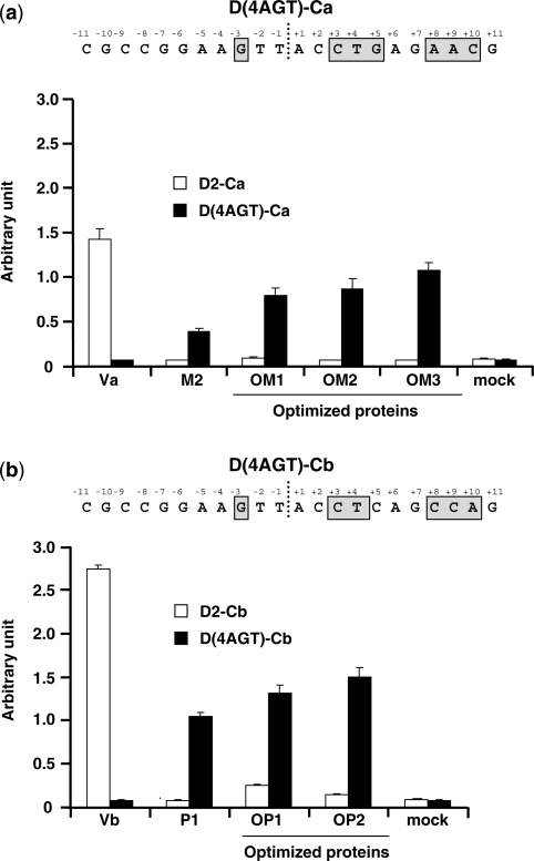 Figure 4.