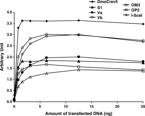 Figure 5.